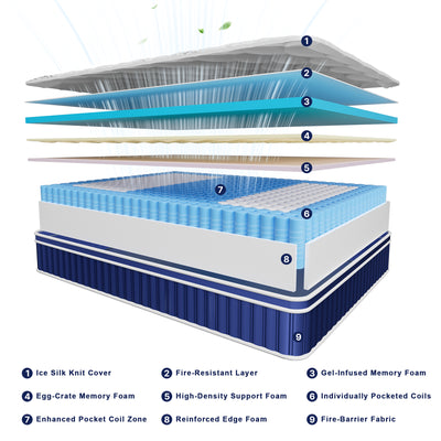 FOLVUTY CoolNest 12 Inch Queen Hybrid Mattress