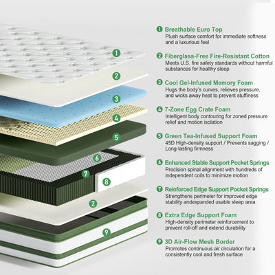 FOLVUTY EcoNest 14 Inch King Hybrid Mattress - image 2