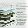 FOLVUTY EcoNest 14 Inch Full Hybrid Mattress - image 2