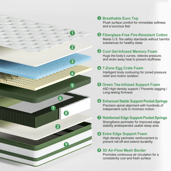 FOLVUTY EcoNest 12 Inch Queen Hybrid Mattress - image 2