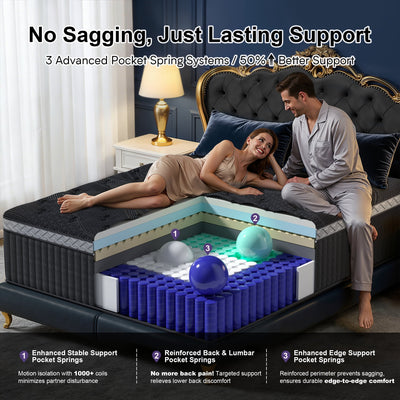 FOLVUTY PrimeNest 14 Inch Full Hybrid Mattress - image 1