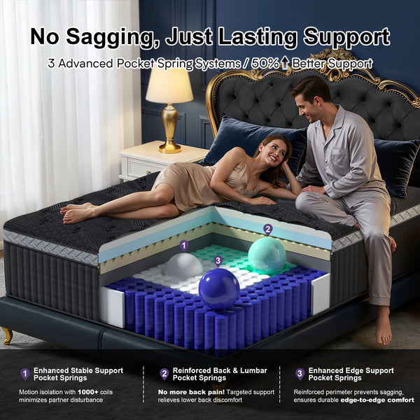 FOLVUTY PrimeNest 14 Inch Full Hybrid Mattress - image 1
