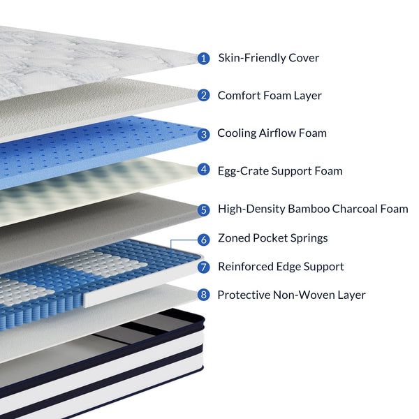 FOLVUTY DreamPlus 14 Inch Queen Cooling Hybrid Mattress - image 3