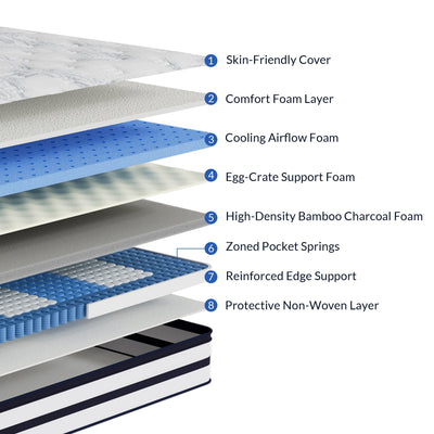 FOLVUTY DreamPlus 12 Inch Queen Cooling Hybrid Mattress - image 4